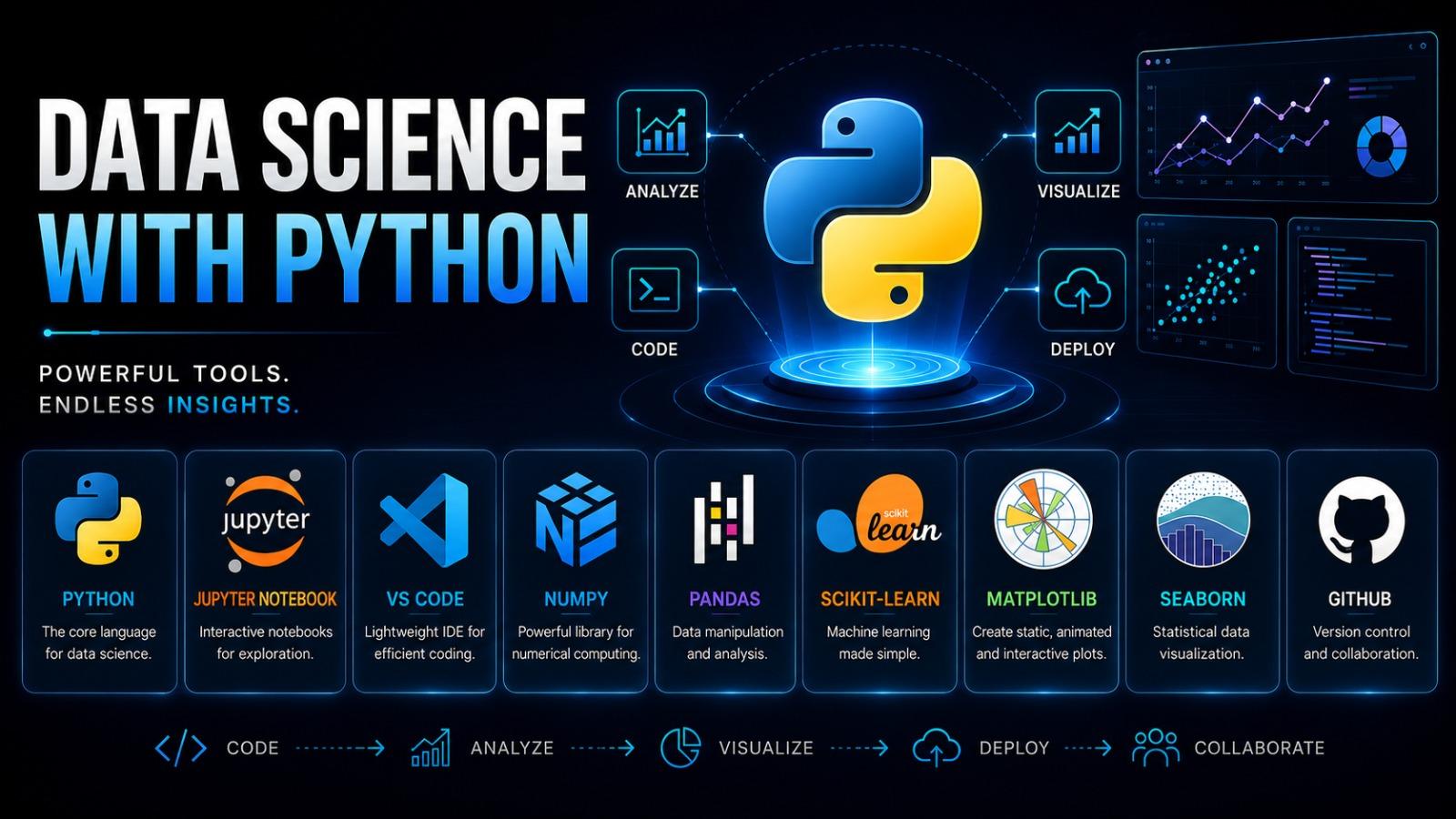 Data Science with Python