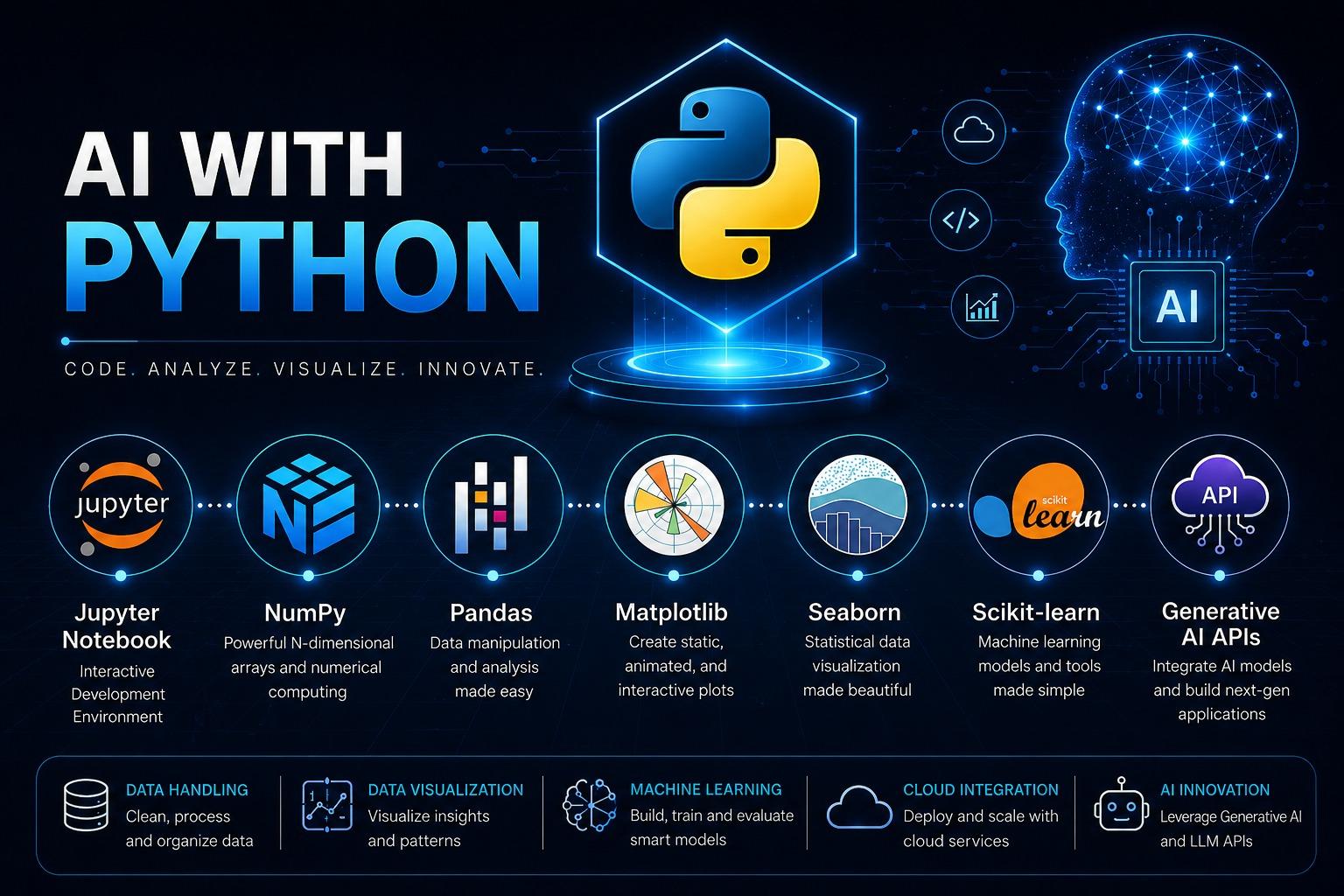 AI with Python
