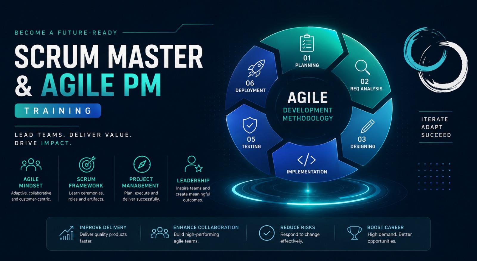 Scrum Master & Agile PM Training